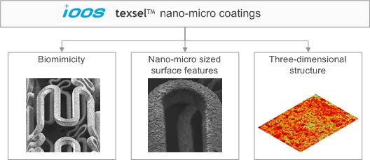 texsel nano-micro coatings 